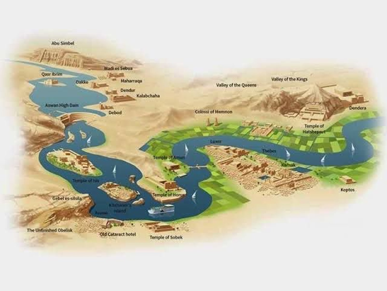 Nile Cruise min